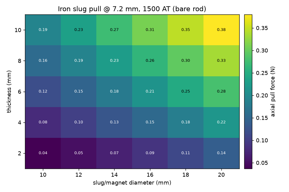 heatmap_iron